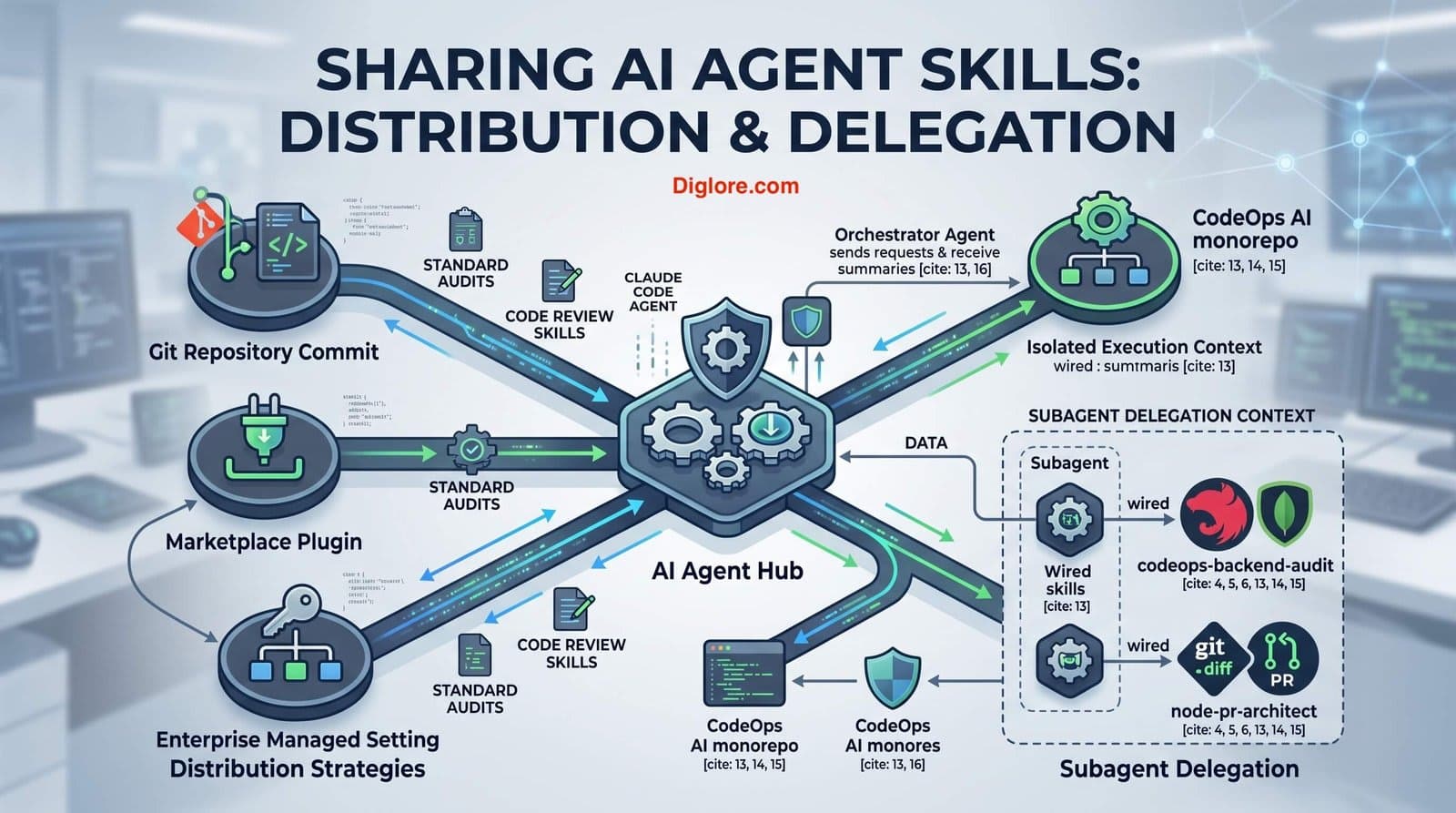 Banner image for Sharing AI Agent Skills Across Teams: Distribution Strategies & Subagent Delegation