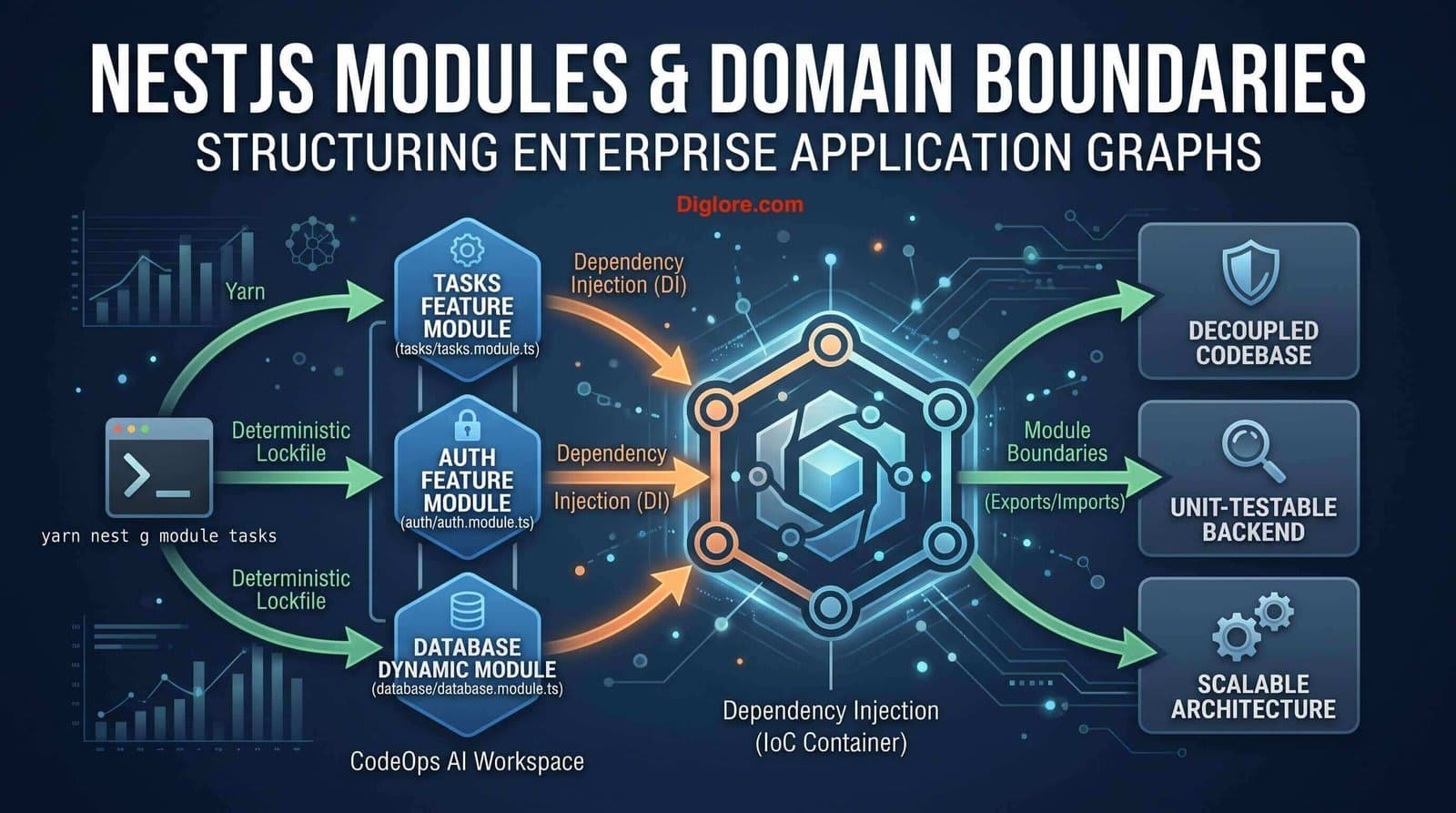 Banner image for NestJS Modules & Domain Boundaries: Structuring Enterprise Application Graphs