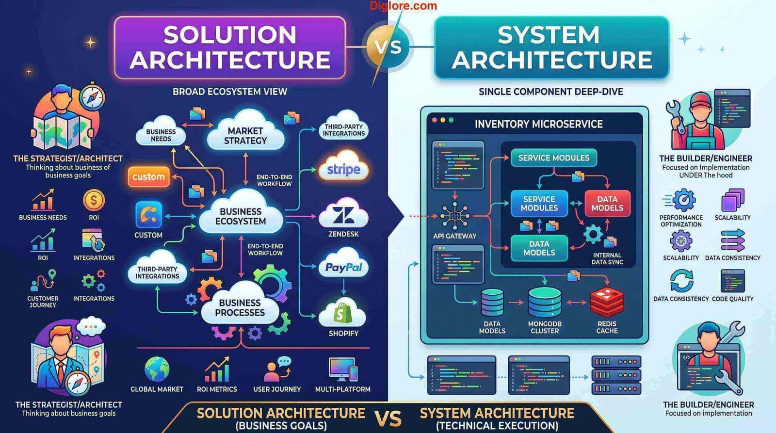 Banner image for Solution vs. System Architecture: Deconstructing the Boundary